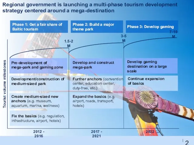 Regional government is launching a multi-phase tourism development strategy centered around a