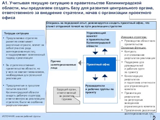 A1. Учитывая текущую ситуацию в правительстве Калининградской области, мы предлагаем создать базу