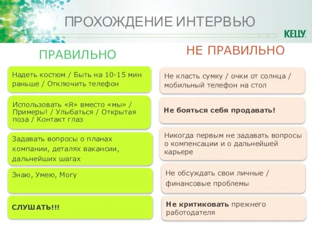 ПРОХОЖДЕНИЕ ИНТЕРВЬЮ ПРАВИЛЬНО НЕ ПРАВИЛЬНО СЛУШАТЬ!!! Знаю, Умею, Могу Задавать вопросы о