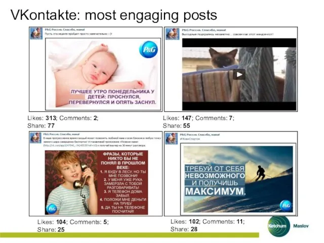 VKontakte: most engaging posts Likes: 313; Comments: 2; Share: 77 Likes: 147;