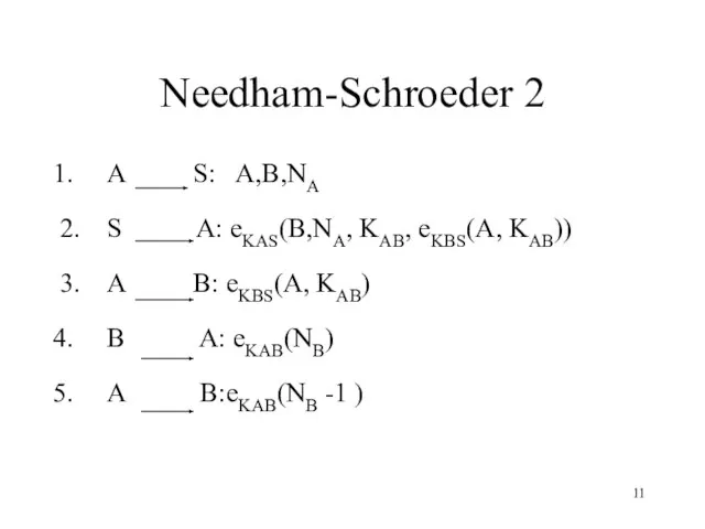 Needham-Schroeder 2 A S: A,B,NA 2. S A: eKAS(B,NA, KAB, eKBS(A, KAB))