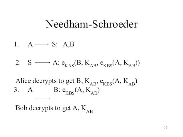 Needham-Schroeder A S: A,B 2. S A: eKAS(B, KAB, eKBS(A, KAB)) Alice