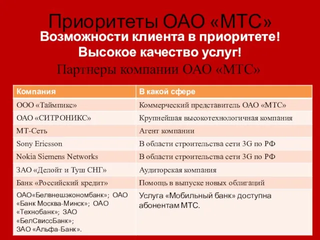 Приоритеты ОАО «МТС» Возможности клиента в приоритете! Высокое качество услуг! Партнеры компании ОАО «МТС»