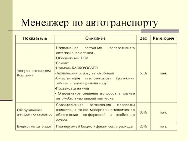 Менеджер по автотранспорту