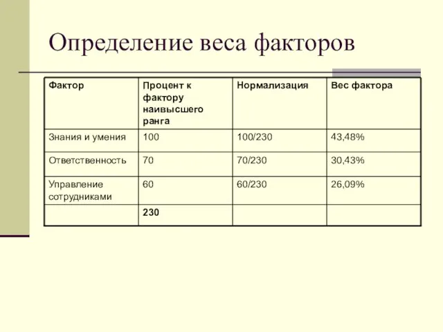 Определение веса факторов