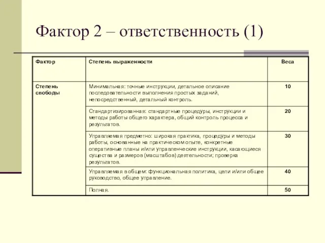 Фактор 2 – ответственность (1)