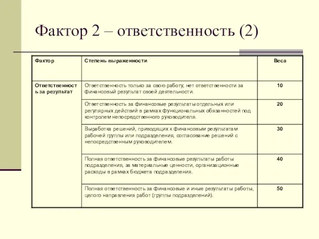 Фактор 2 – ответственность (2)