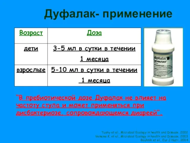 “В пребиотической дозе Дуфалак не влияет на частоту стула и может применяться