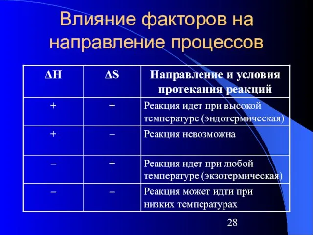 Влияние факторов на направление процессов