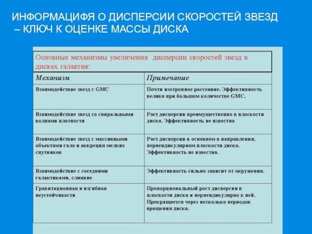 ИНФОРМАЦИФЯ О ДИСПЕРСИИ СКОРОСТЕЙ ЗВЕЗД – КЛЮЧ К ОЦЕНКЕ МАССЫ ДИСКА