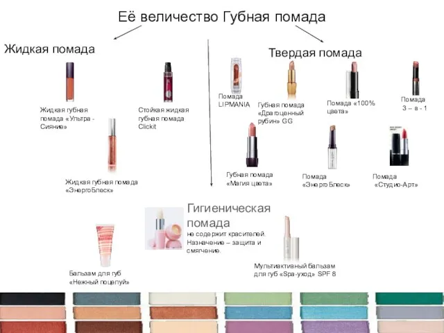 Её величество Губная помада Академия Красоты Декоративная косметика Твердая помада Жидкая помада