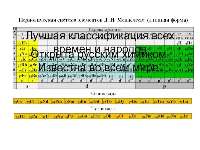 Лучшая классификация всех времен и народов Открыта русским химиком. Известна во всем мире.