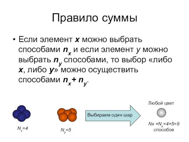 Правило суммы Если элемент x можно выбрать способами nx и если элемент