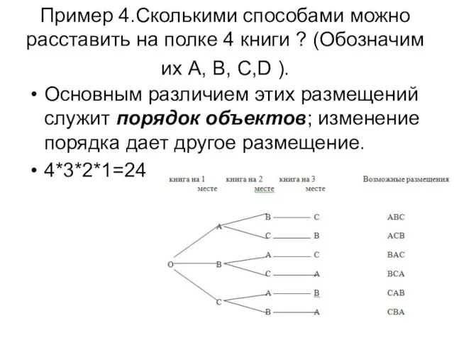 Пример 4.Сколькими способами можно расставить на полке 4 книги ? (Обозначим их