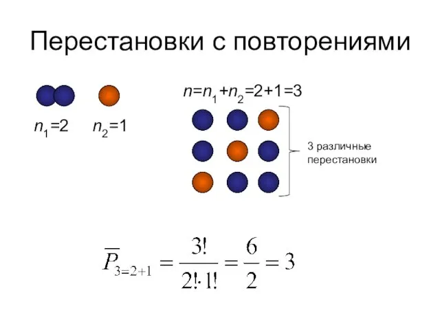 Перестановки с повторениями n1=2 n2=1 n=n1+n2=2+1=3 3 различные перестановки