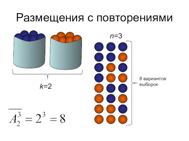 Размещения с повторениями k=2 n=3 8 вариантов выборок