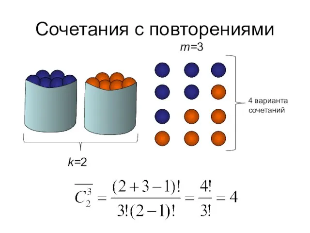 Сочетания с повторениями k=2 m=3 4 варианта сочетаний