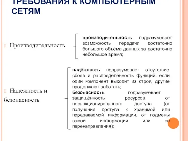 ТРЕБОВАНИЯ К КОМПЬЮТЕРНЫМ СЕТЯМ Производительность Надежность и безопасность надёжность подразумевает отсутствие сбоев