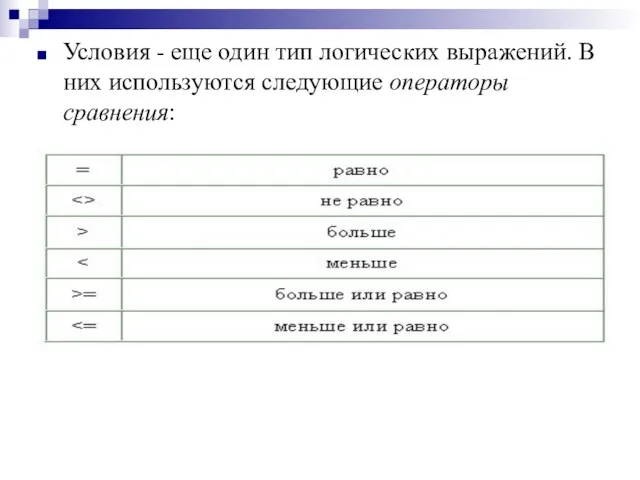 Условия - еще один тип логических выражений. В них используются следующие операторы сравнения: