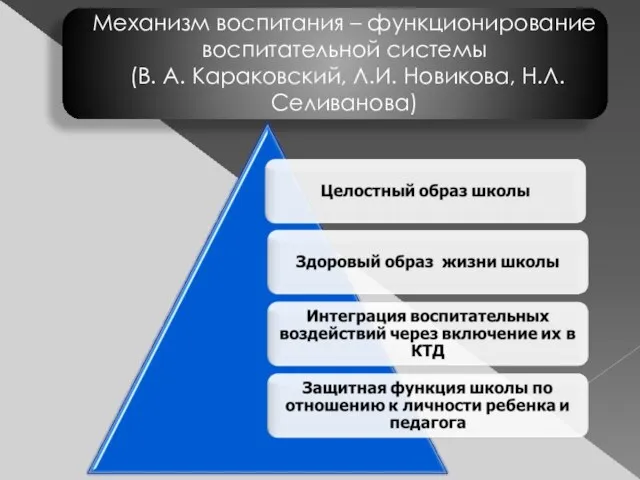 Механизм воспитания – функционирование воспитательной системы (В. А. Караковский, Л.И. Новикова, Н.Л. Селиванова)