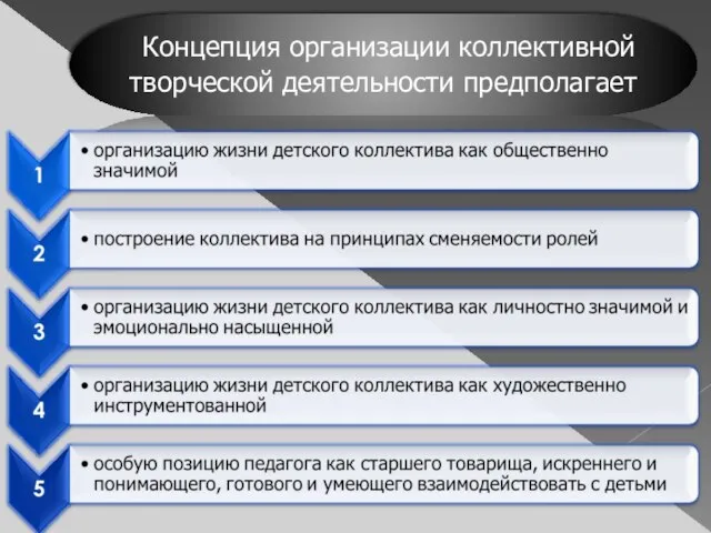 Концепция организации коллективной творческой деятельности предполагает