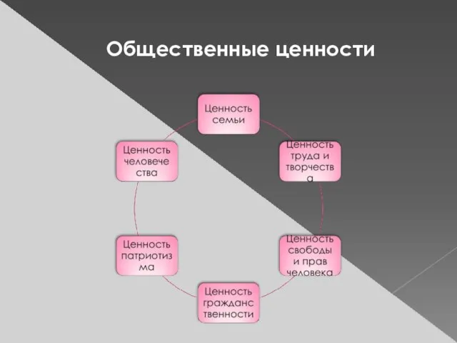 Общественные ценности