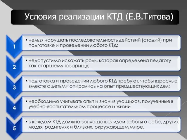 Условия реализации КТД (Е.В.Титова)