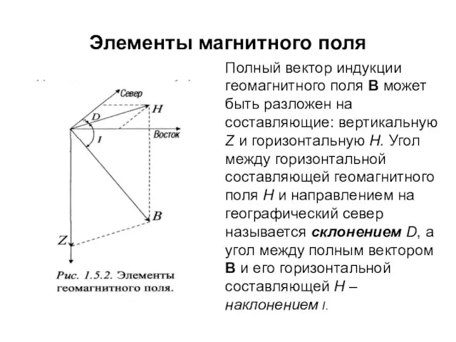 Элементы магнитного поля Полный вектор индукции геомагнитного поля B может быть разложен