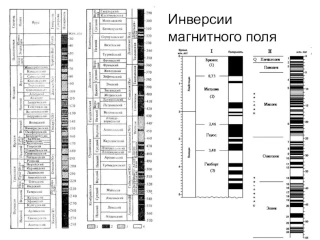 Инверсии магнитного поля