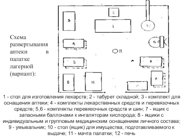 1 - стол для изготовления лекарств; 2 - табурет складной; 3 -