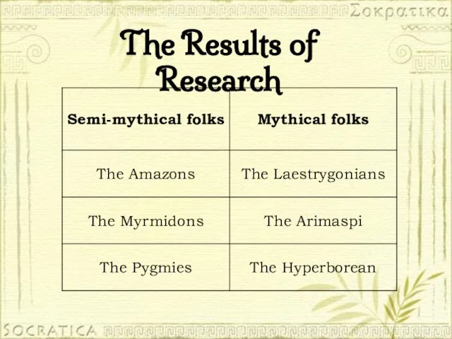 The Results of Research