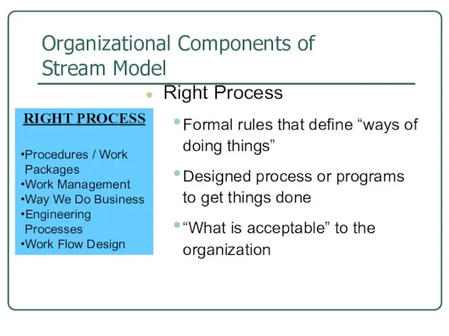 Organizational Components of Stream Model Right Process Formal rules that define “ways