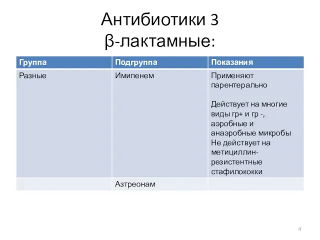 Антибиотики 3 β-лактамные: