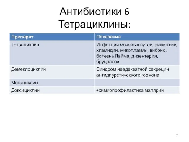 Антибиотики 6 Тетрациклины: