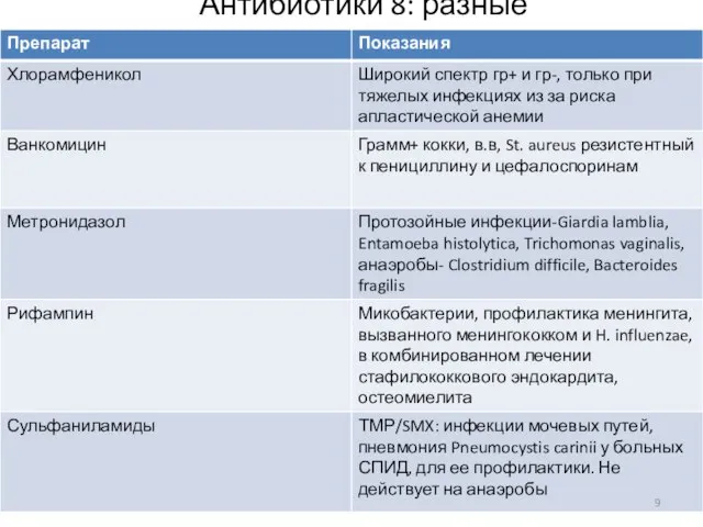 Антибиотики 8: разные