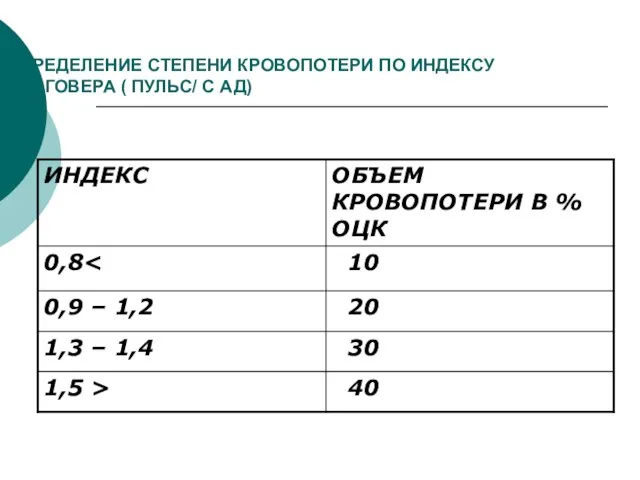 ОПРЕДЕЛЕНИЕ СТЕПЕНИ КРОВОПОТЕРИ ПО ИНДЕКСУ АЛЬГОВЕРА ( ПУЛЬС/ С АД)