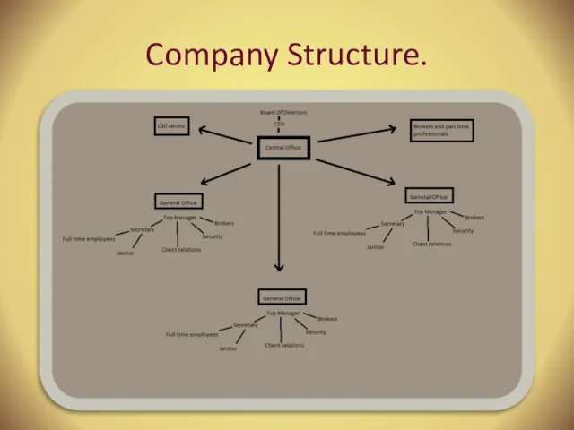 Company Structure.