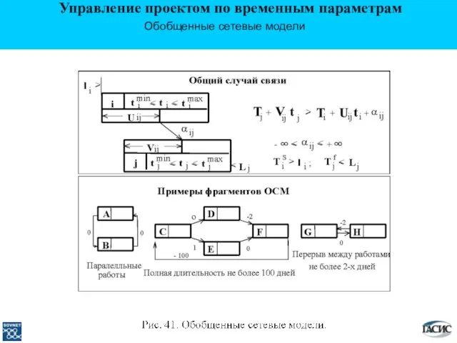 Обобщенные сетевые модели Управление проектом по временным параметрам