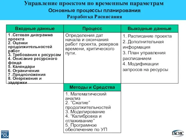 Выходные данные 1. Расписание проекта 2. Дополнительная информация 3. План управления расписанием