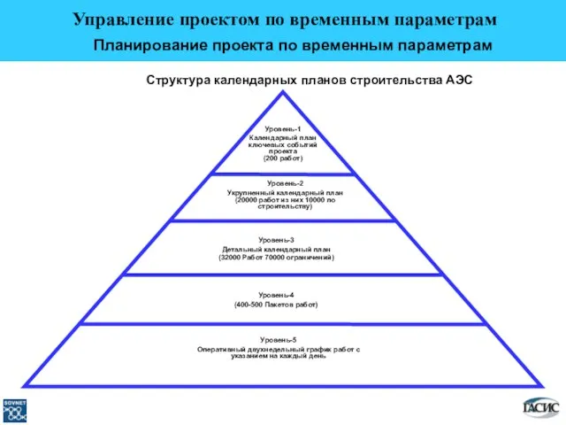 Управление проектом по временным параметрам Планирование проекта по временным параметрам Структура календарных