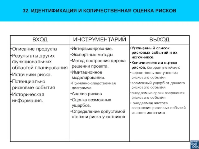 32. ИДЕНТИФИКАЦИЯ И КОЛИЧЕСТВЕННАЯ ОЦЕНКА РИСКОВ