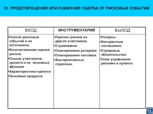 32. ПРЕДОТВРАЩЕНИЕ ИЛИ СНИЖЕНИЕ УЩЕРБА ОТ РИСКОВЫХ СОБЫТИЙ