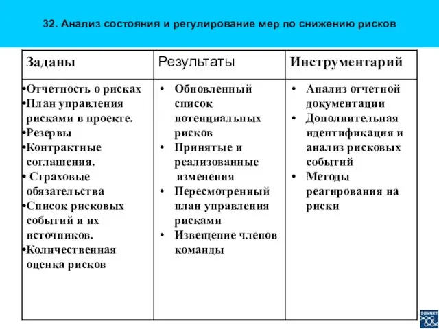 32. Анализ состояния и регулирование мер по снижению рисков