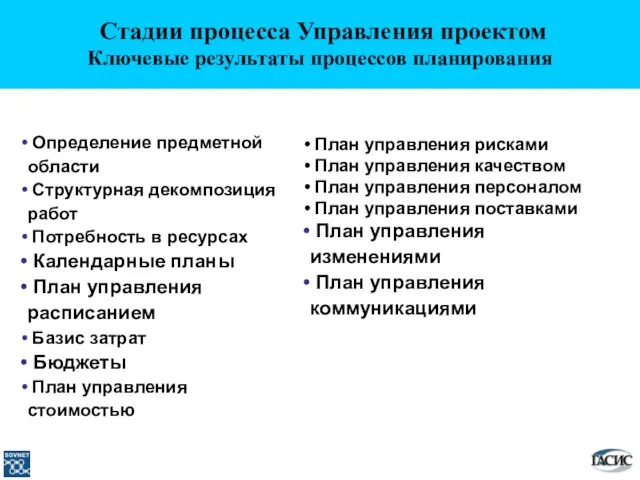 План управления рисками План управления качеством План управления персоналом План управления поставками