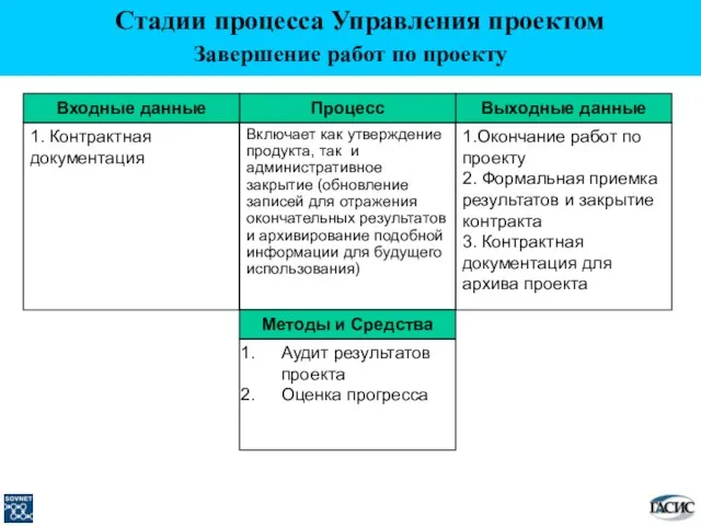 Выходные данные 1.Окончание работ по проекту 2. Формальная приемка результатов и закрытие