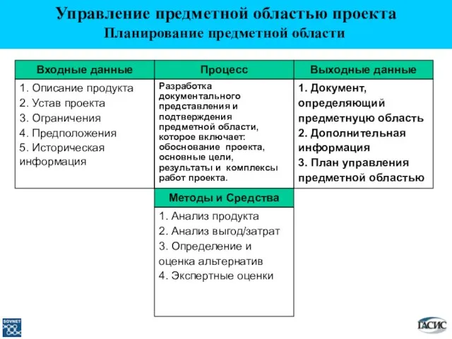 Выходные данные 1. Документ, определяющий предметнуцю область 2. Дополнительная информация 3. План