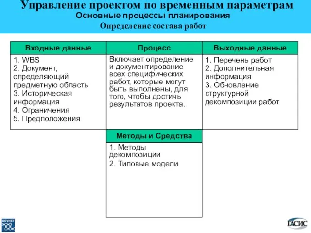 Выходные данные 1. Перечень работ 2. Дополнительная информация 3. Обновление структурной декомпозиции