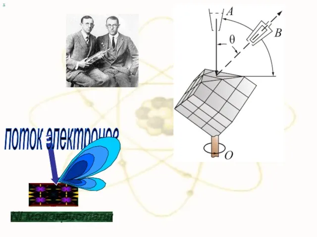 х Ni монокристалл поток электронов