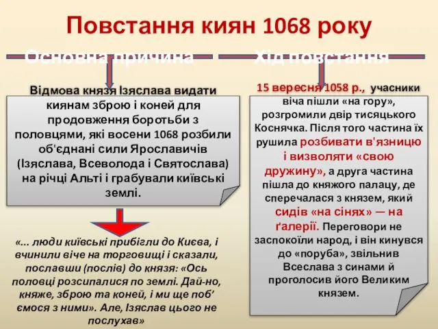 Повстання киян 1068 року Основна причина Хід повстання Відмова князя Ізяслава видати