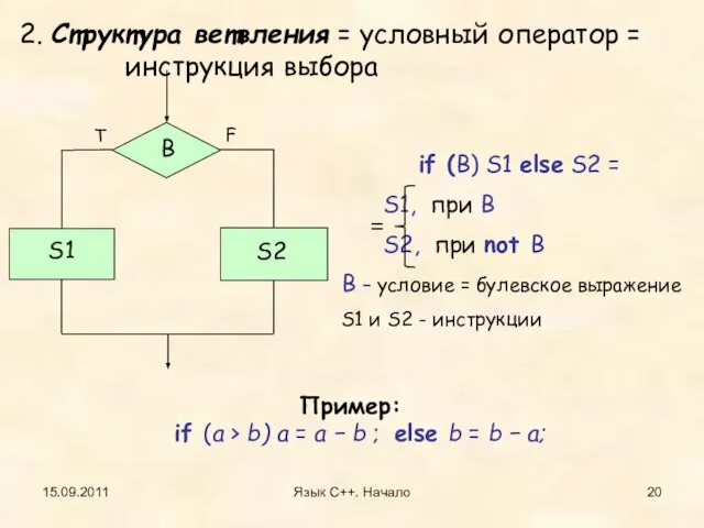 15.09.2011 Язык С++. Начало 2. Структура ветвления = условный оператор = инструкция